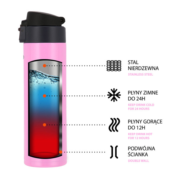 Kubek termiczny różowy Nils NCB28