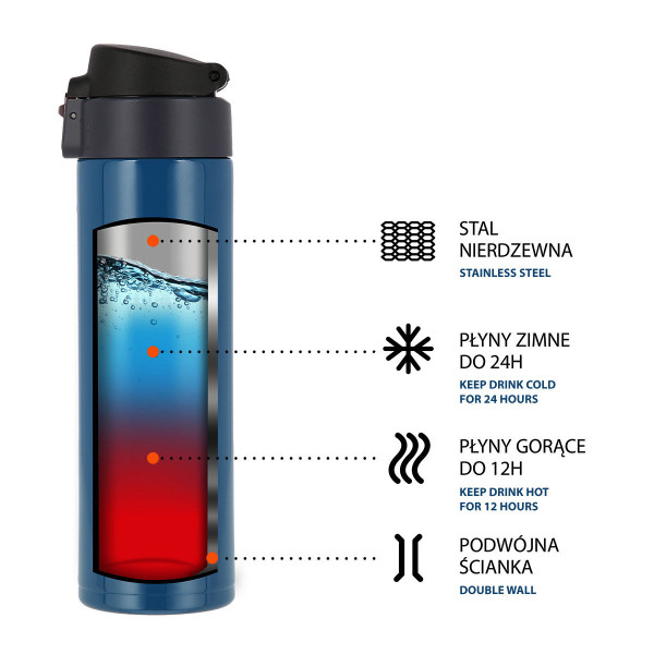 Kubek termiczny niebieski Nils NCB28