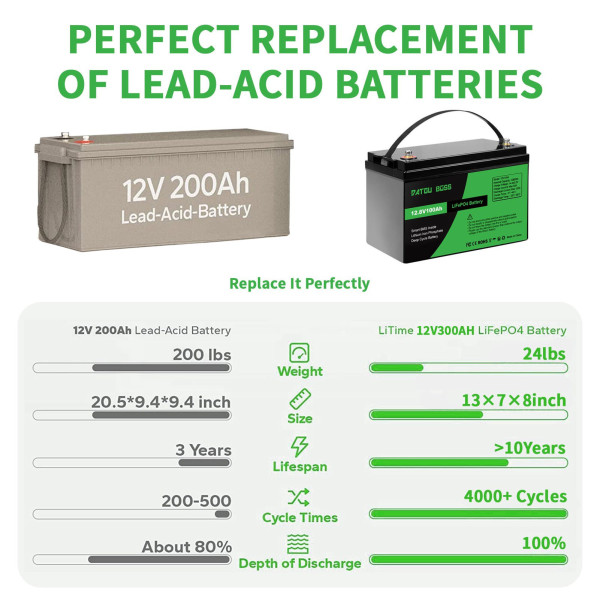 Акумулятор LiFePO4 DatouBoss 12V 100Ah