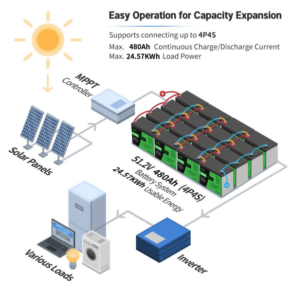 Акумулятор LiFePO4 DatouBoss 12V 100Ah