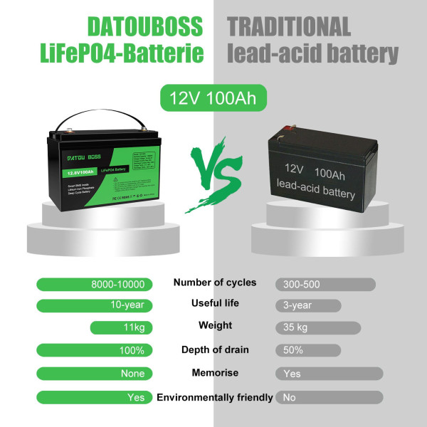 Акумулятор LiFePO4 DatouBoss 12V 100Ah
