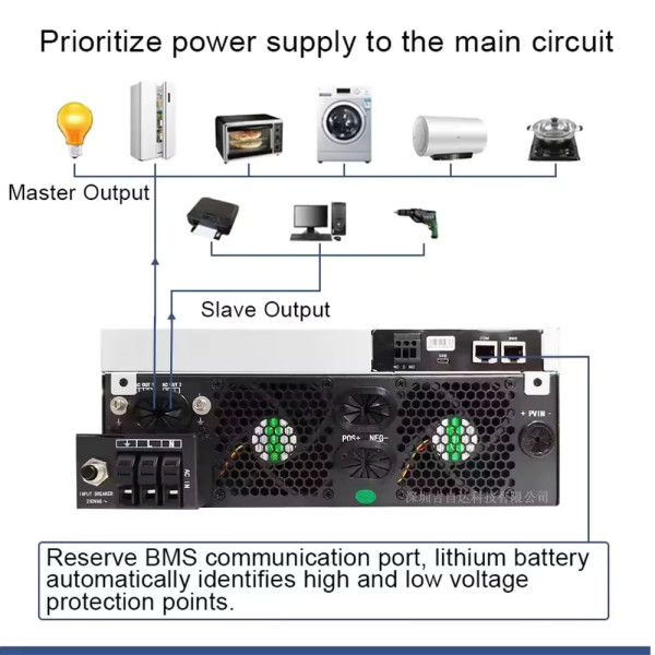 Сонячний гібридний інвертор Jesudom VM IV 4K 4000W 24V з WiFi – MPPT 120A, PV 5000W