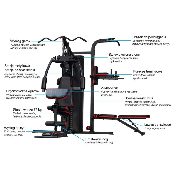 Atlas do ćwiczeń SoniFit Colorado