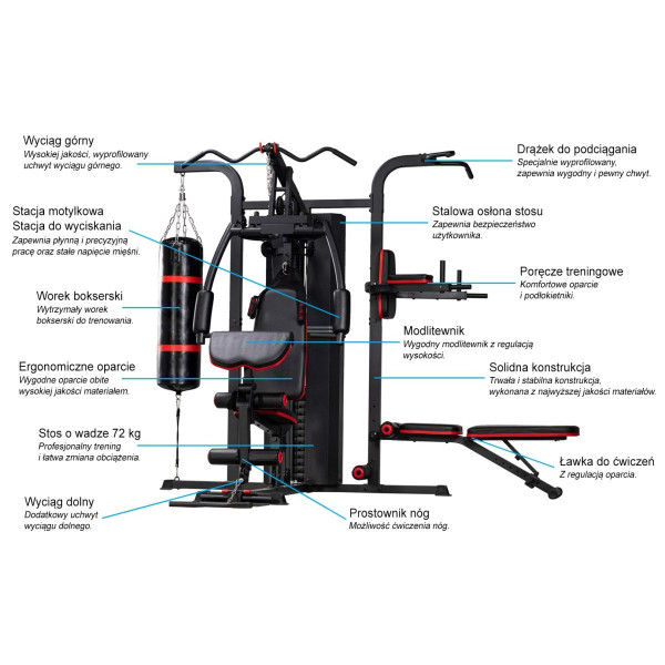 Atlas do ćwiczeń SoniFit Oregon, SoniFit